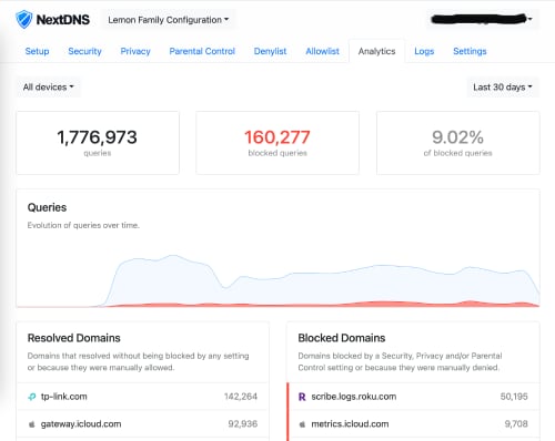 NextDNS analytics give a nice overview of exactly what's happening with your internet traffic.