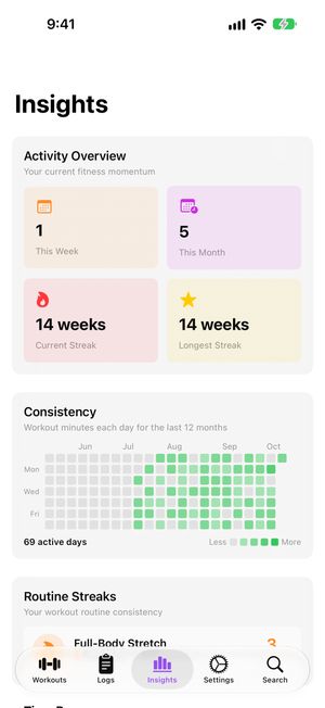 Insights overview