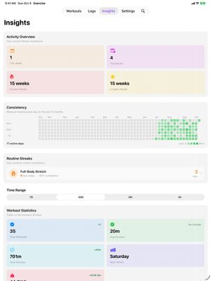 Insights overview