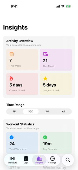 Insights overview with charts and records